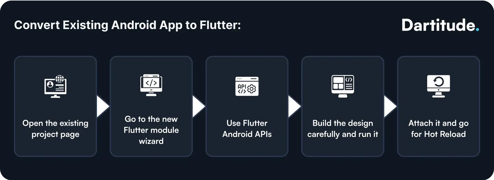 steps to convert an android app to flutter using module wizard and apis