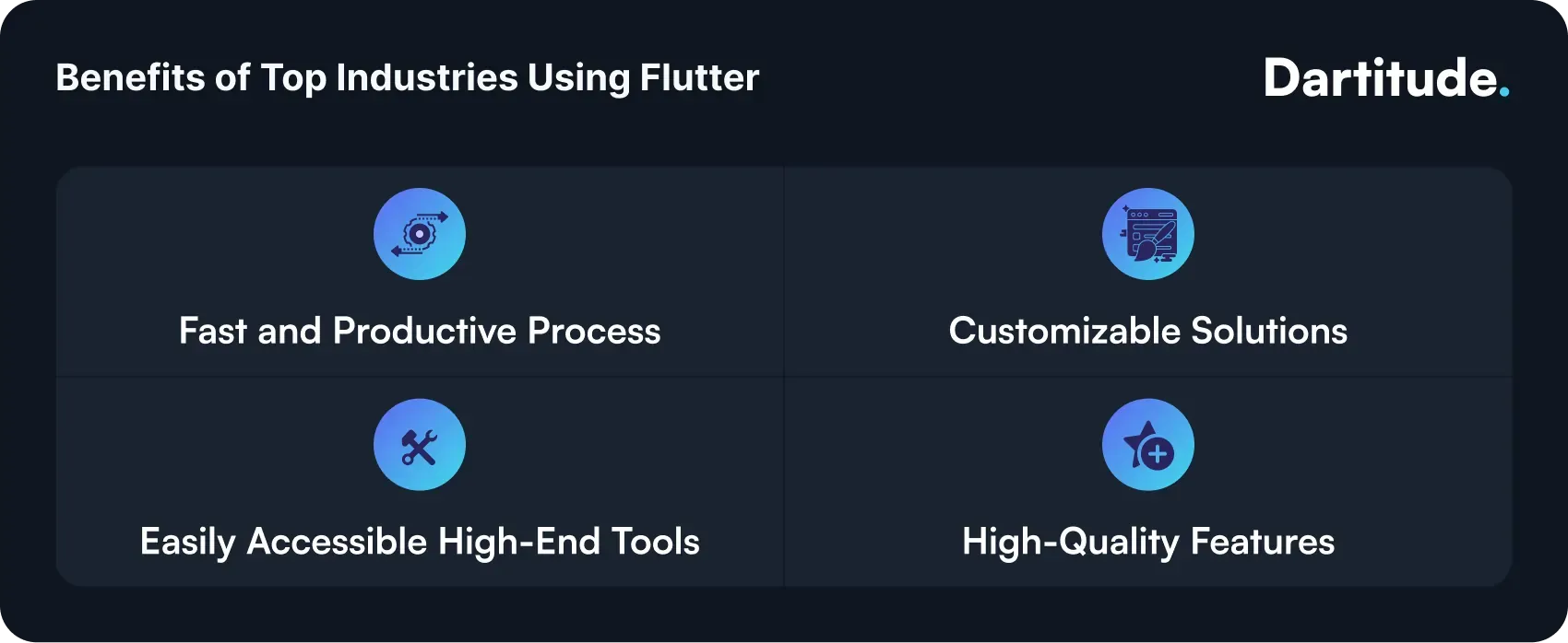 benefits of top industries using flutter