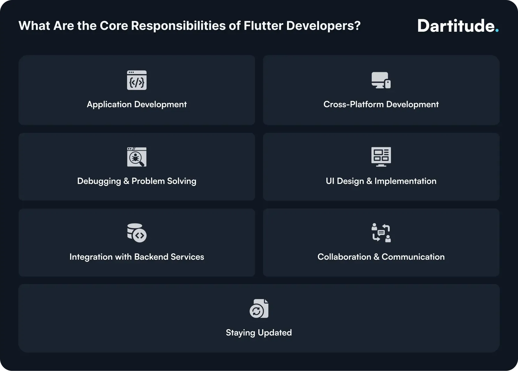 core responsibilities of flutter developers