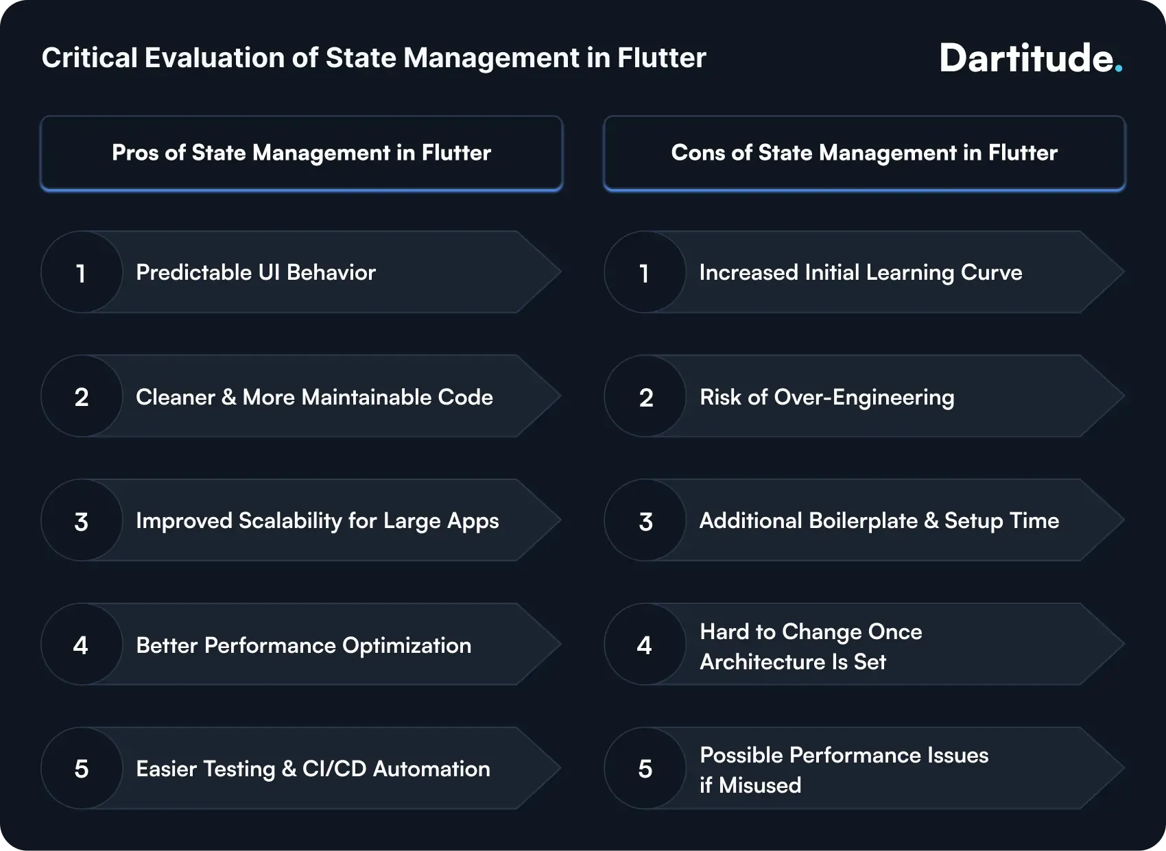 critical evaluation of state management in flutter