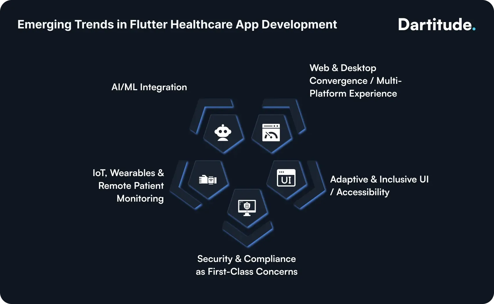 emerging trends in flutter healthcare app development