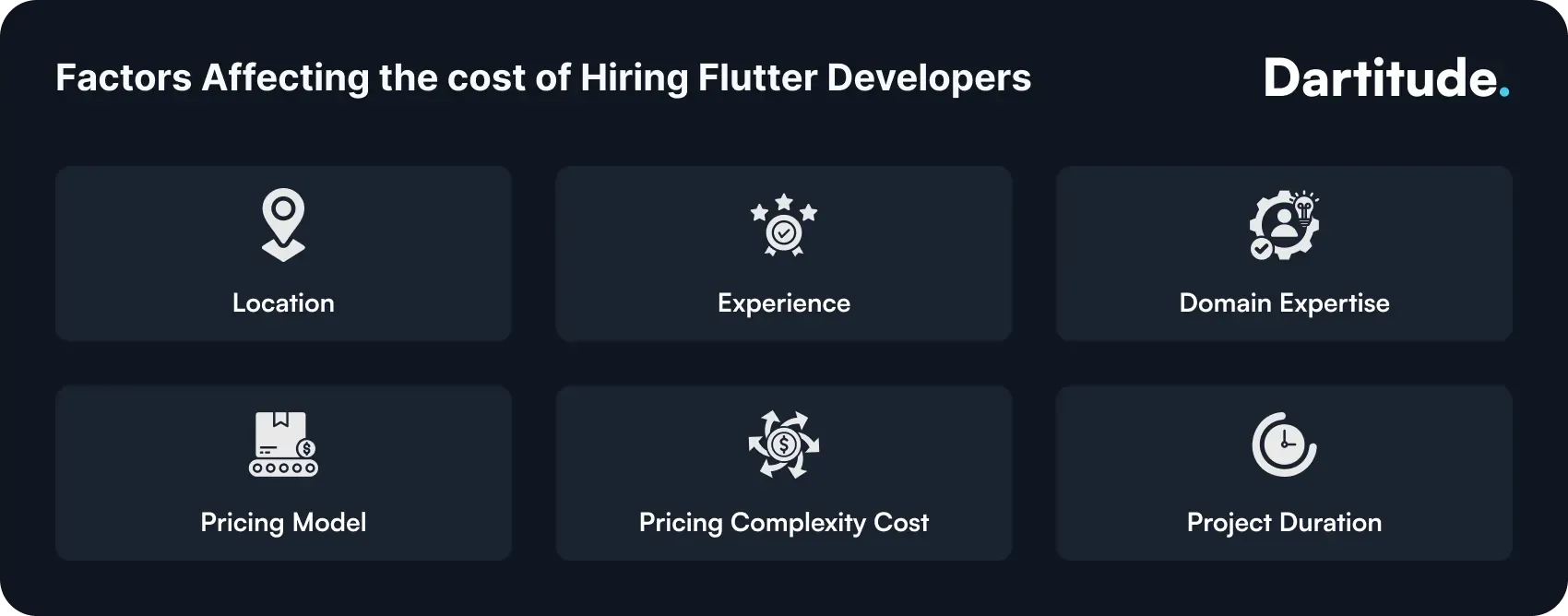 factors affecting cost of hiring flutter developers