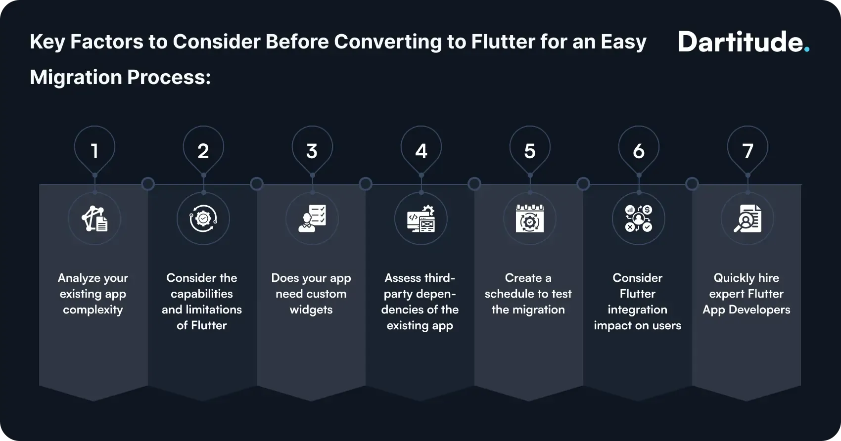 checklist of key factors before migrating an app to flutter