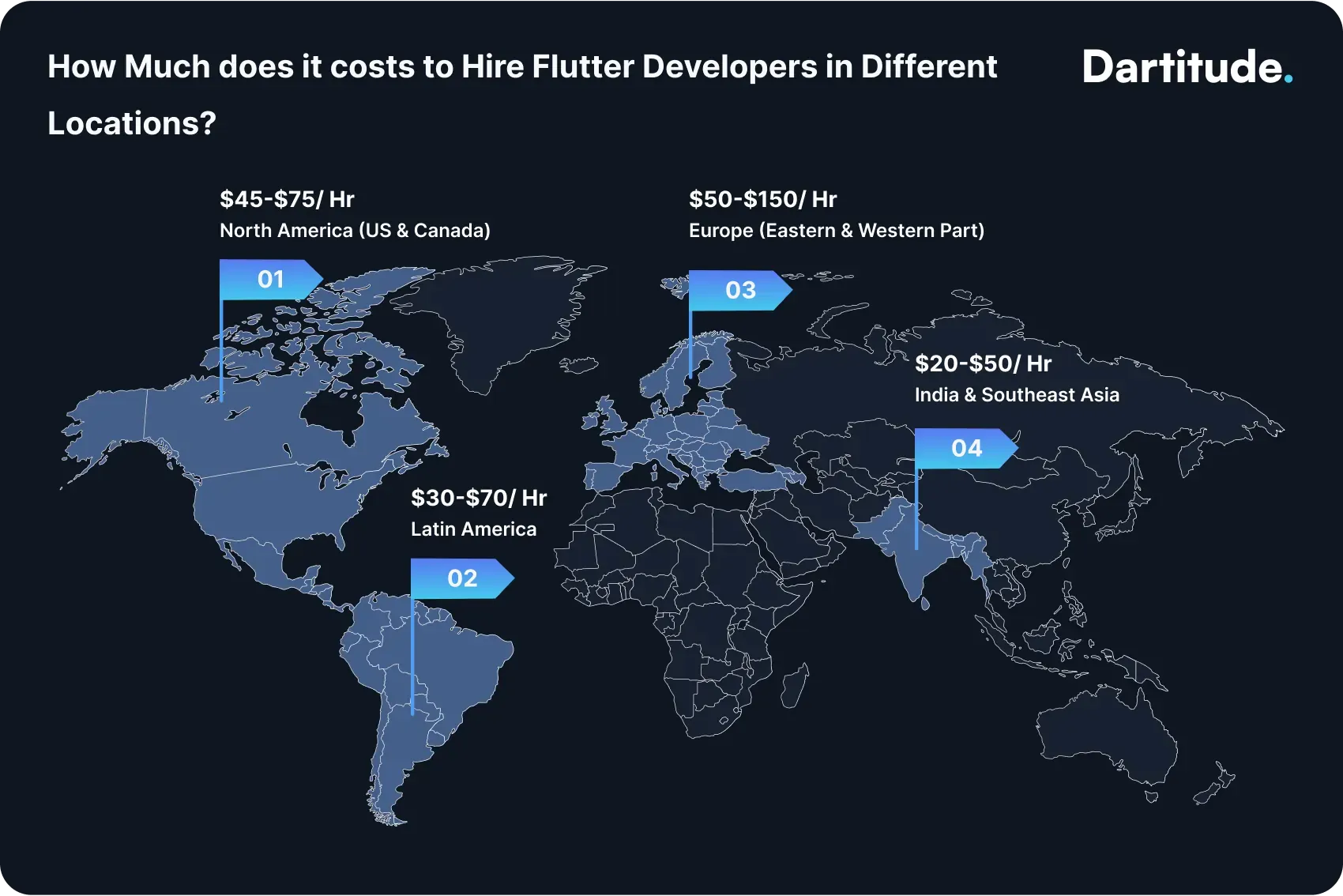 flutter developer hiring costs by location