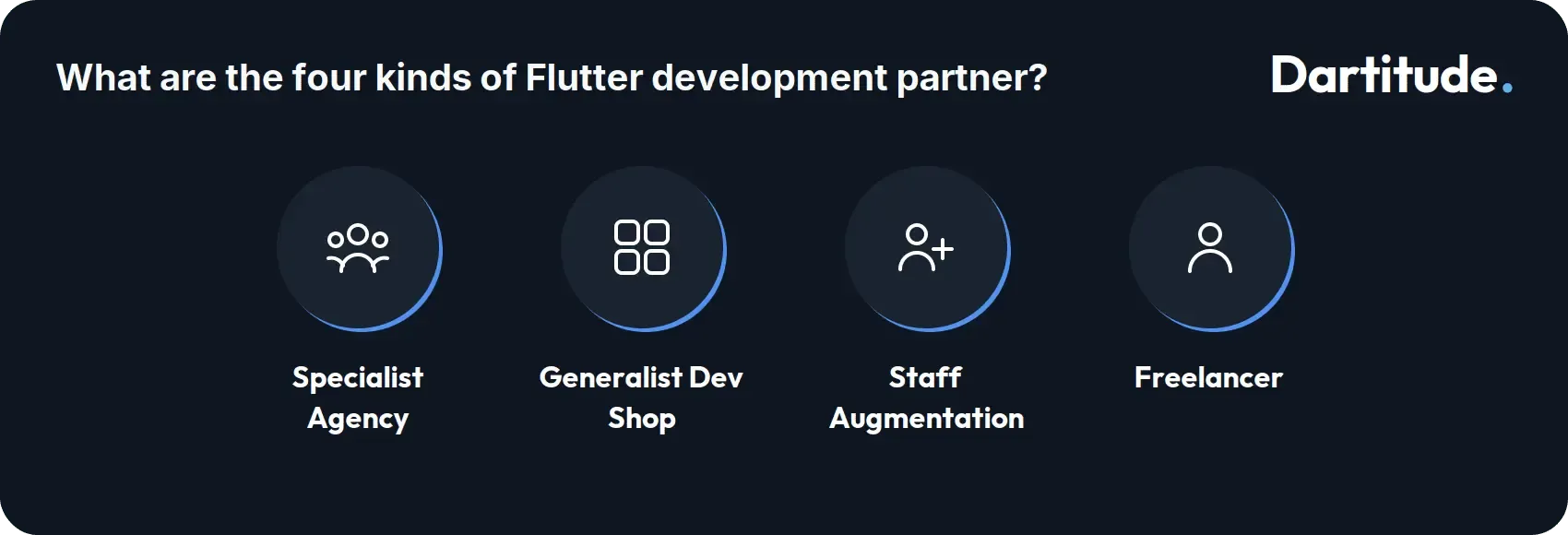 flutter development partner.webp