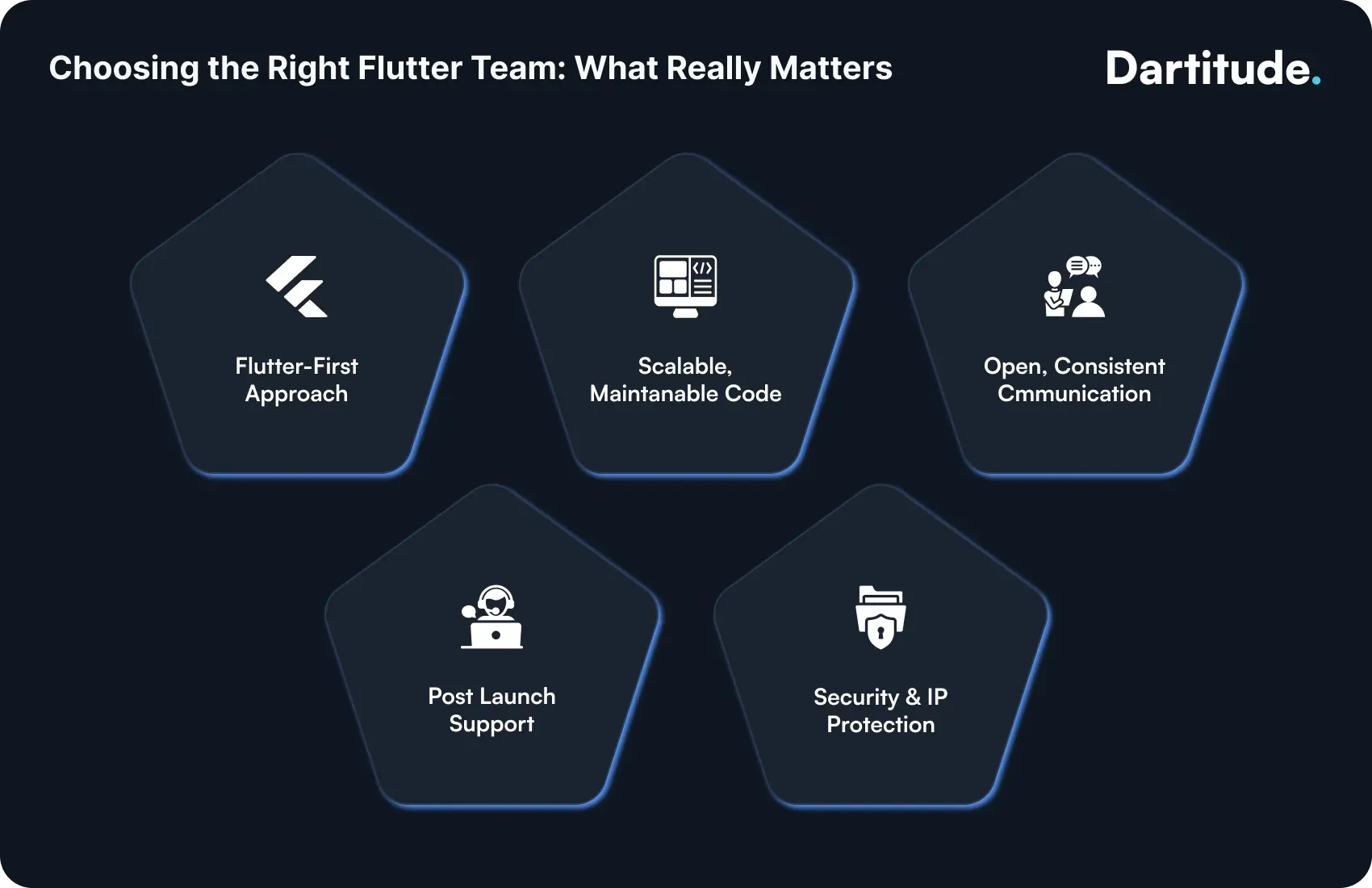 flutter development team