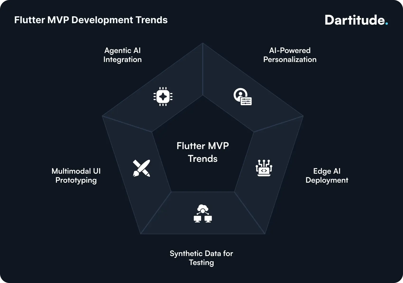 flutter mvp development trends
