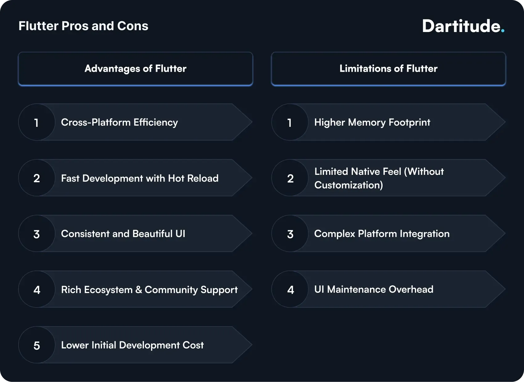 flutter pros and cons