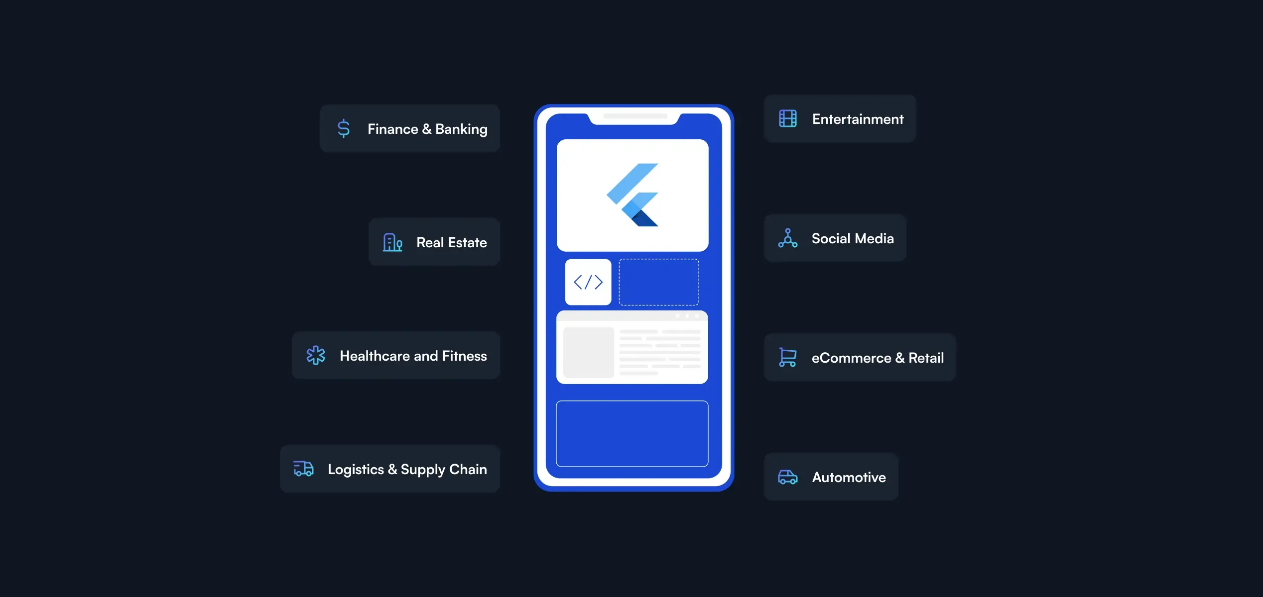 Flutter's Role in Different Industries: From Startups to Enterprises