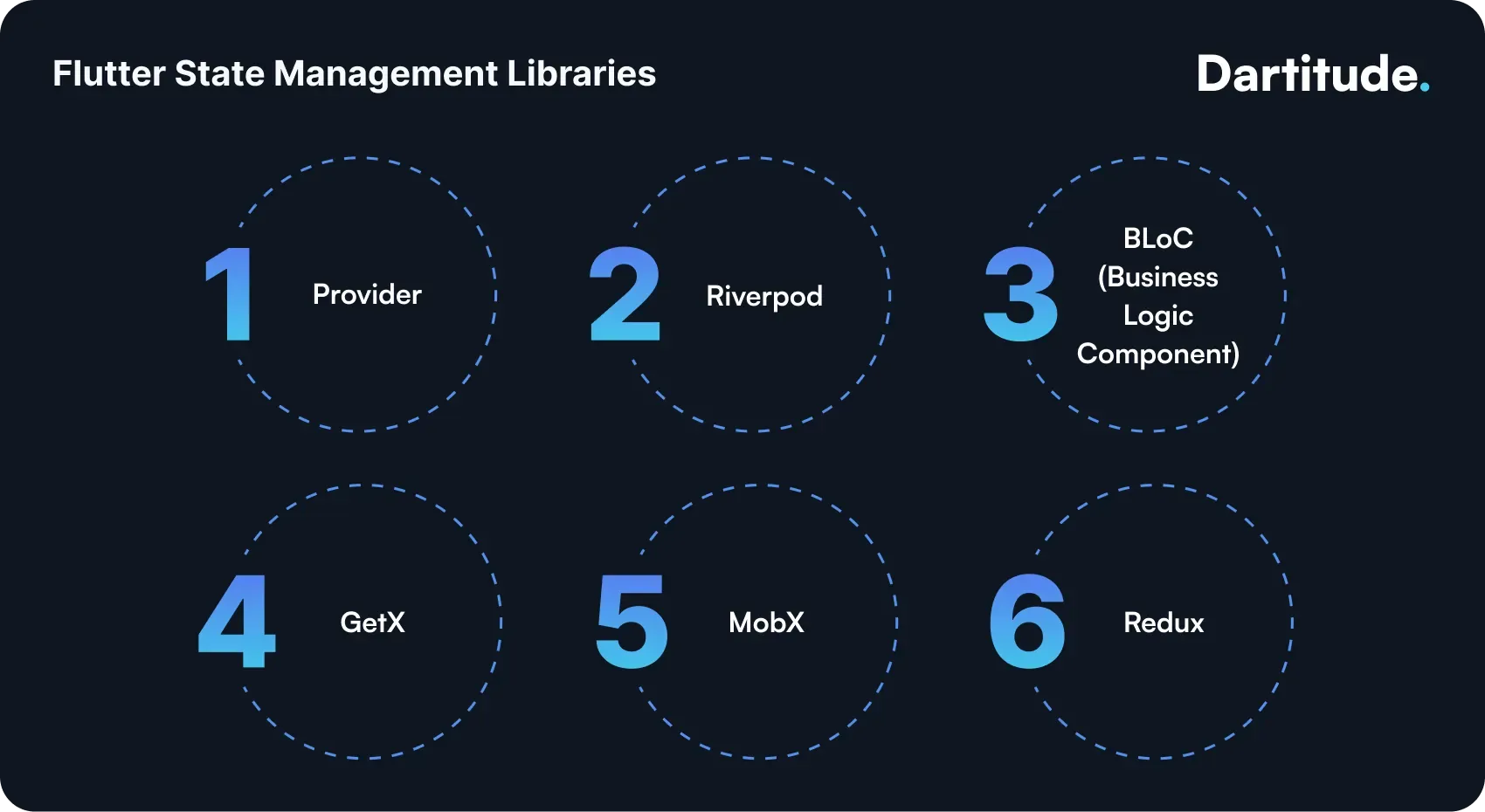 flutter state management libraries