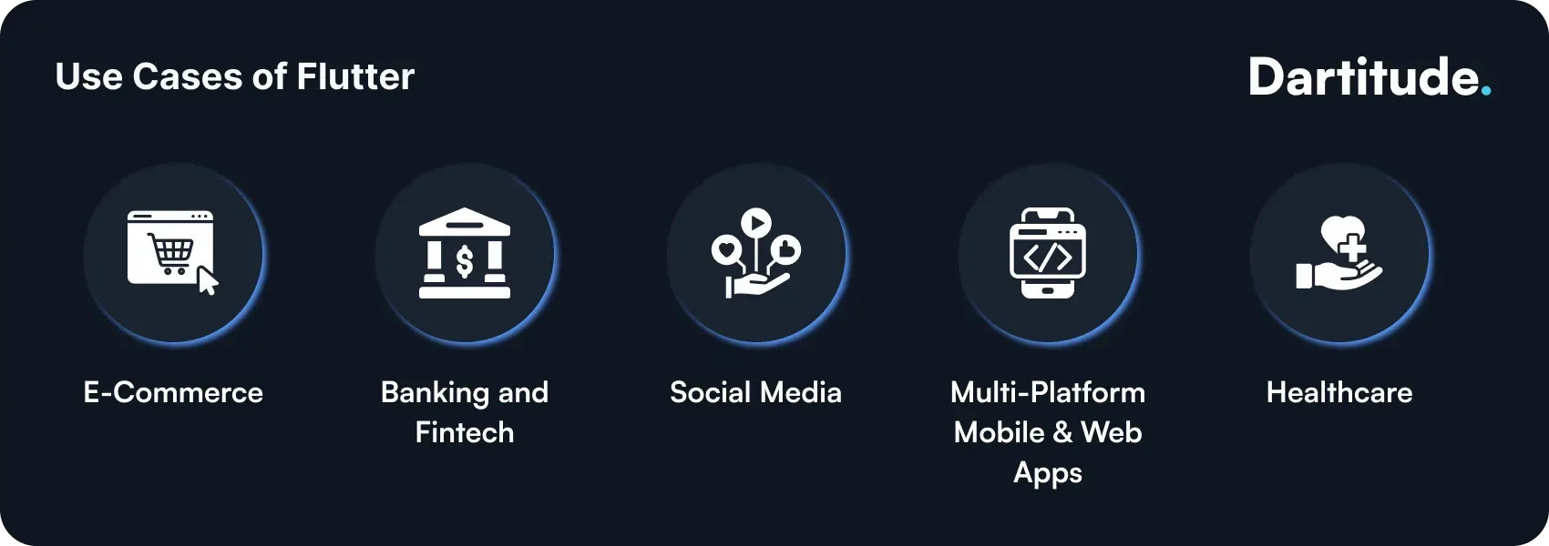 flutter usecases