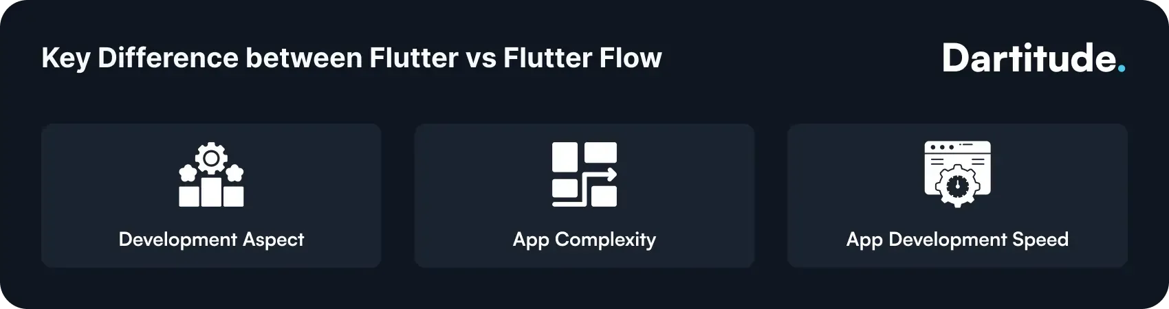 key difference between flutter vs flutterflow