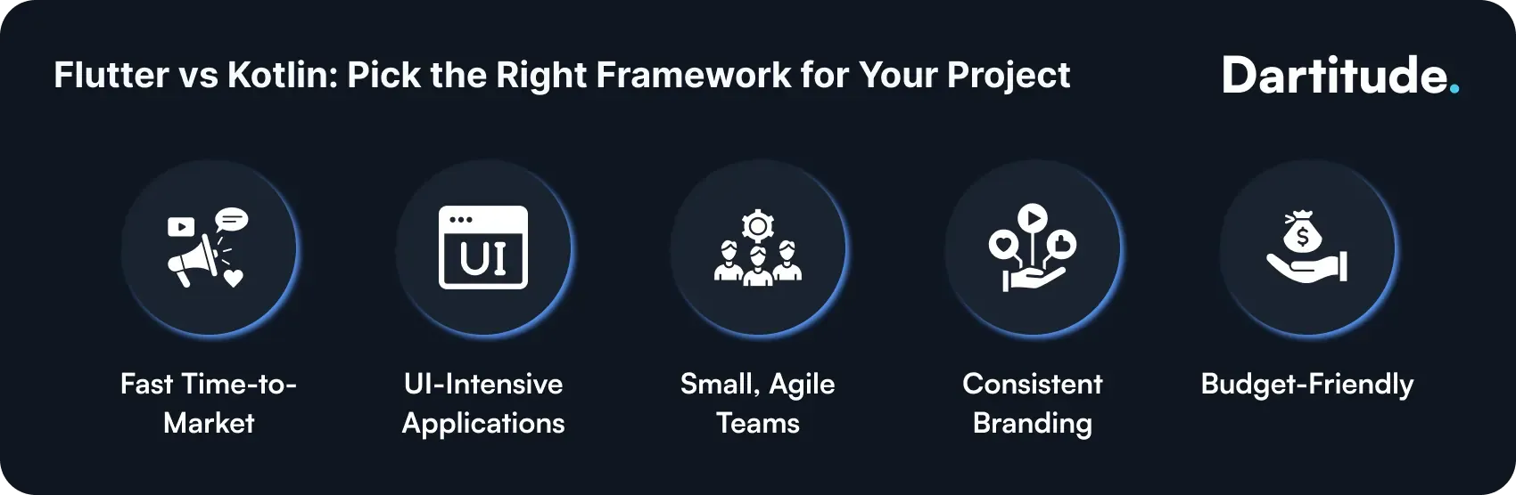 flutter vs kotlin pick the right framework for your project