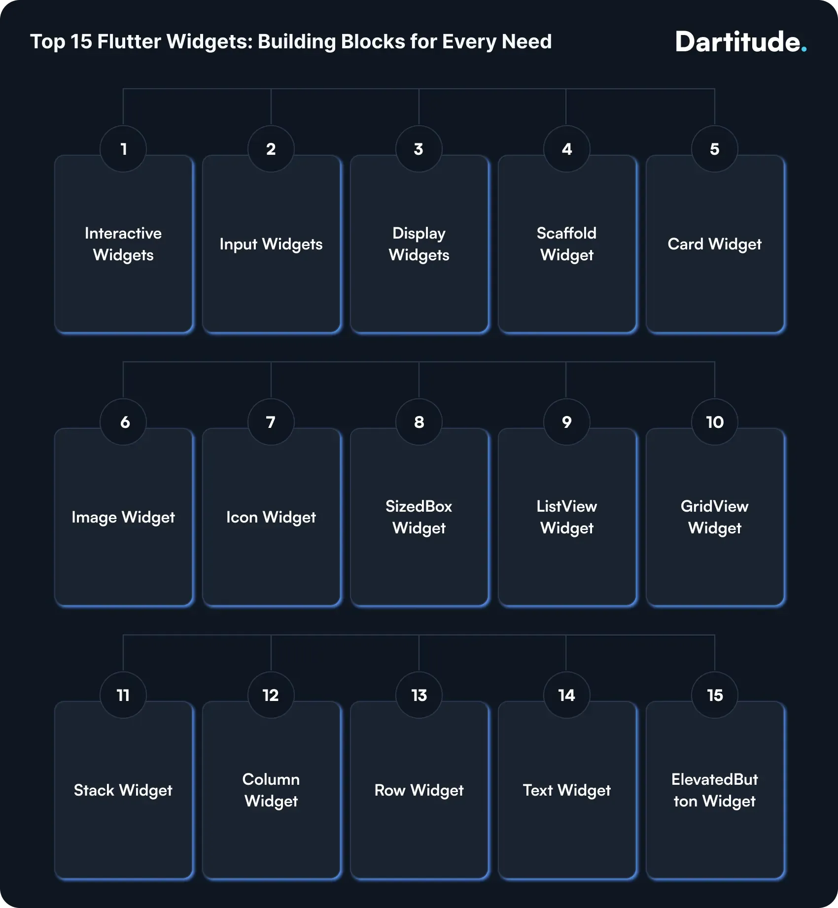 flutter widgets list