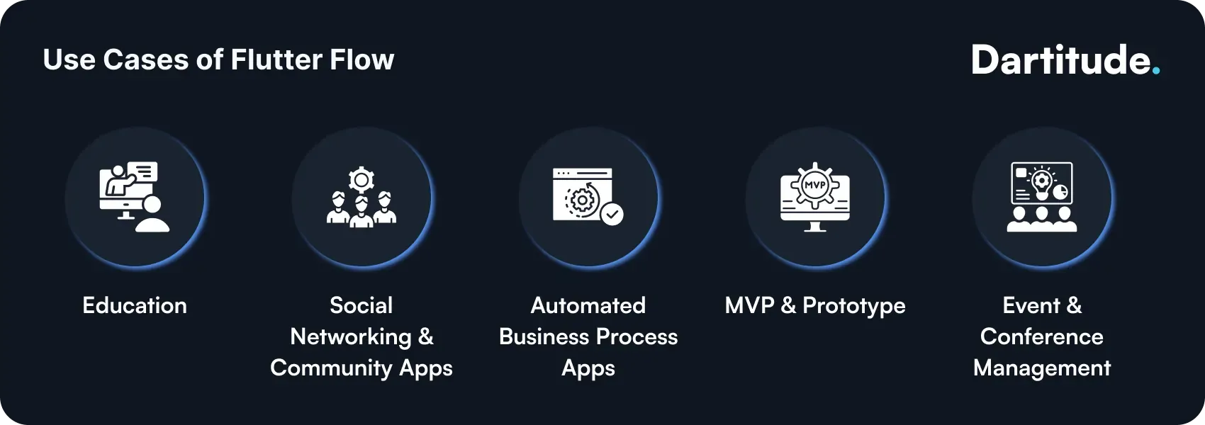 flutterflow usecases