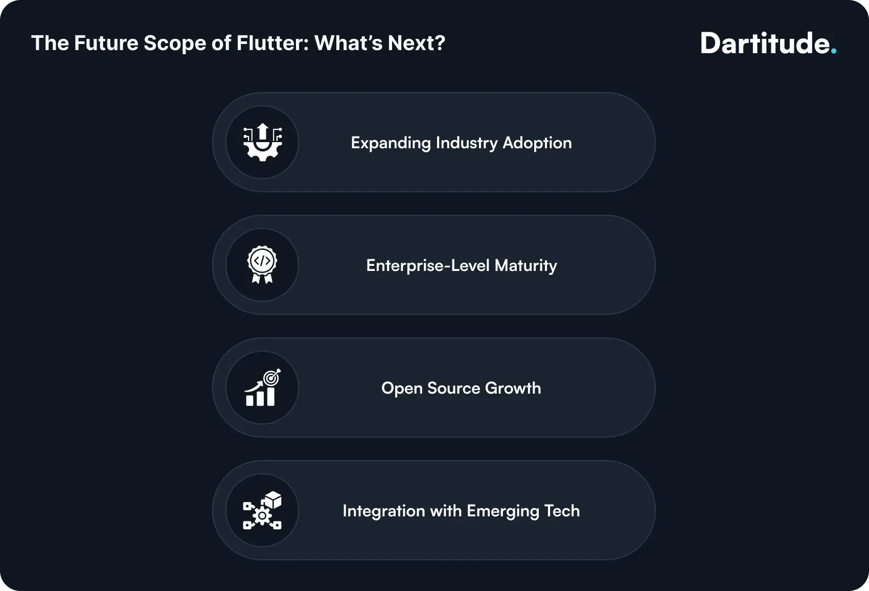 future scope of flutter