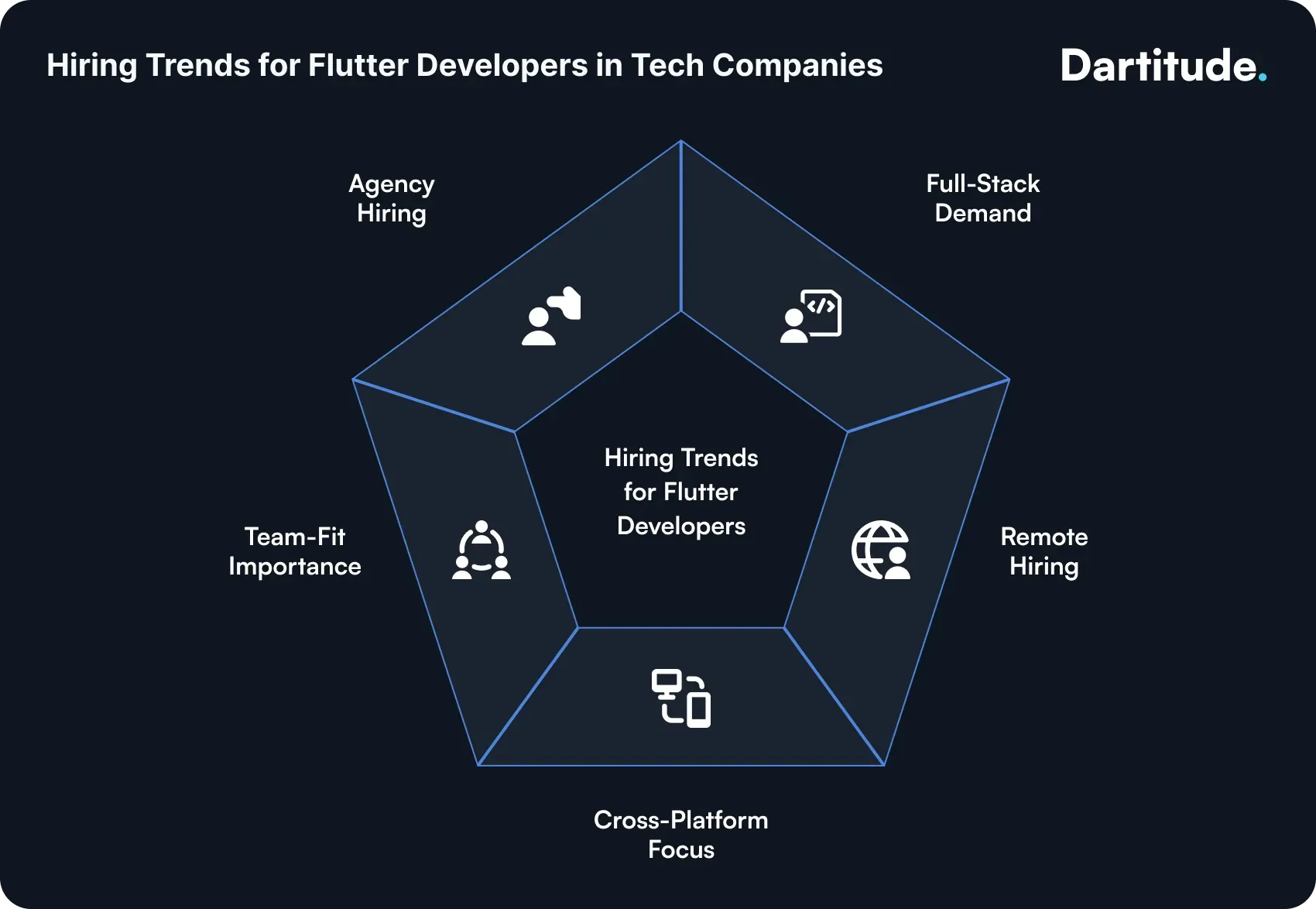 hiring trends for flutter developers in tech companies