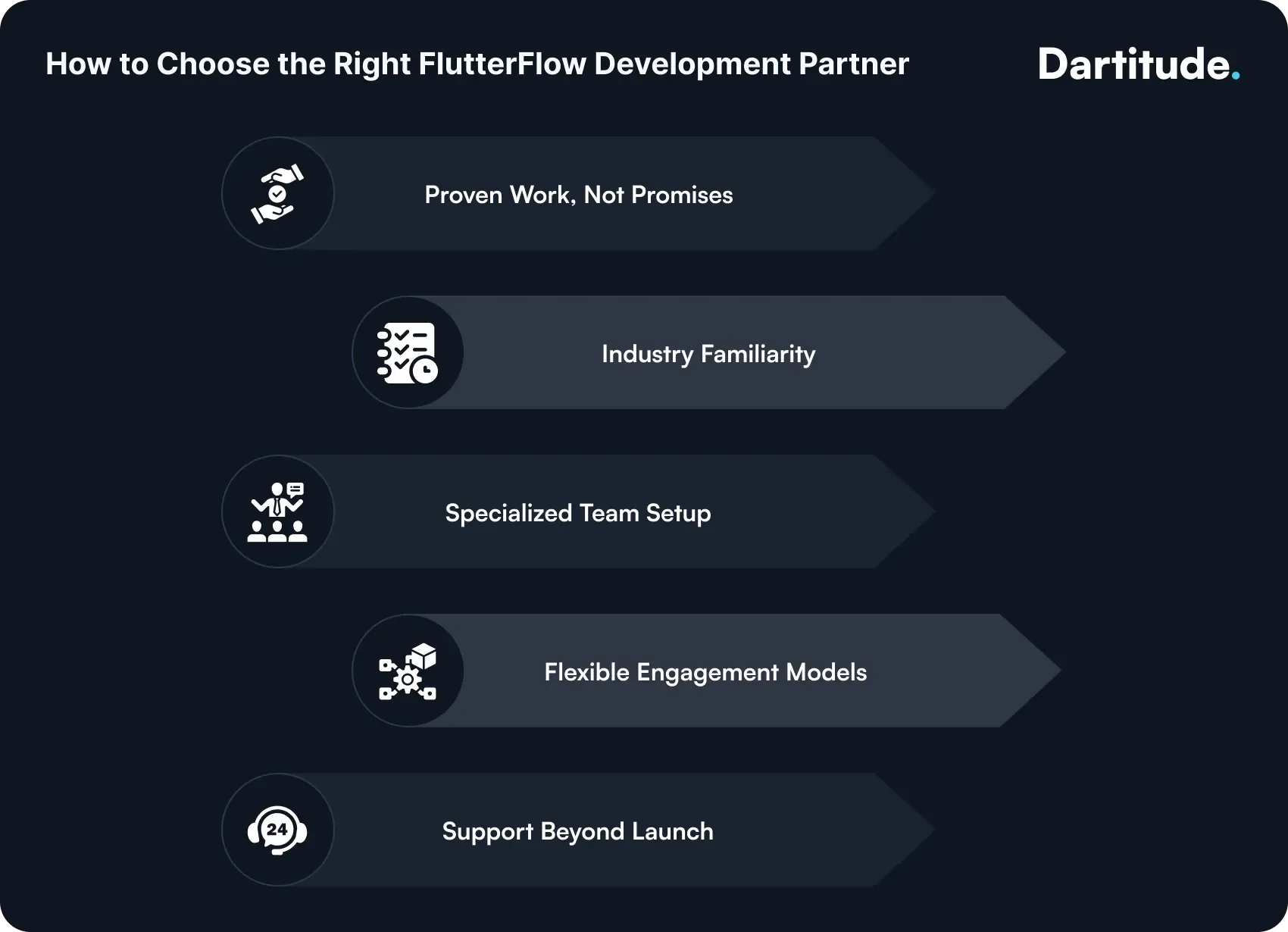 how to choose the right flutterflow development partner