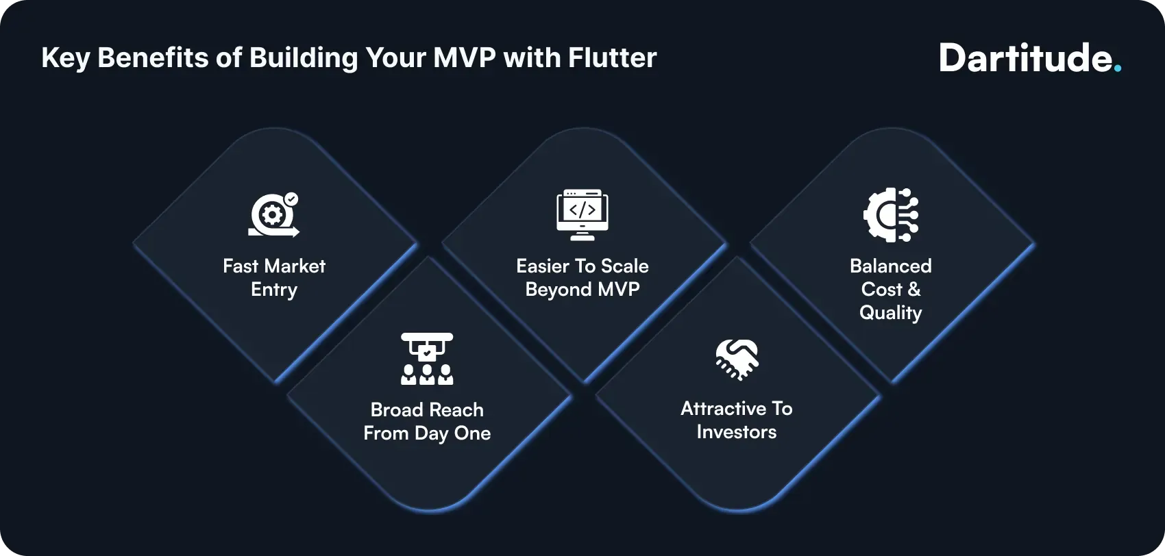 key benefits of building your mvp with flutter