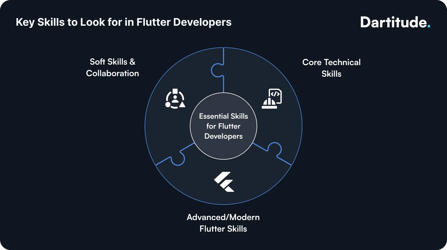 key skills to look for in flutter developers