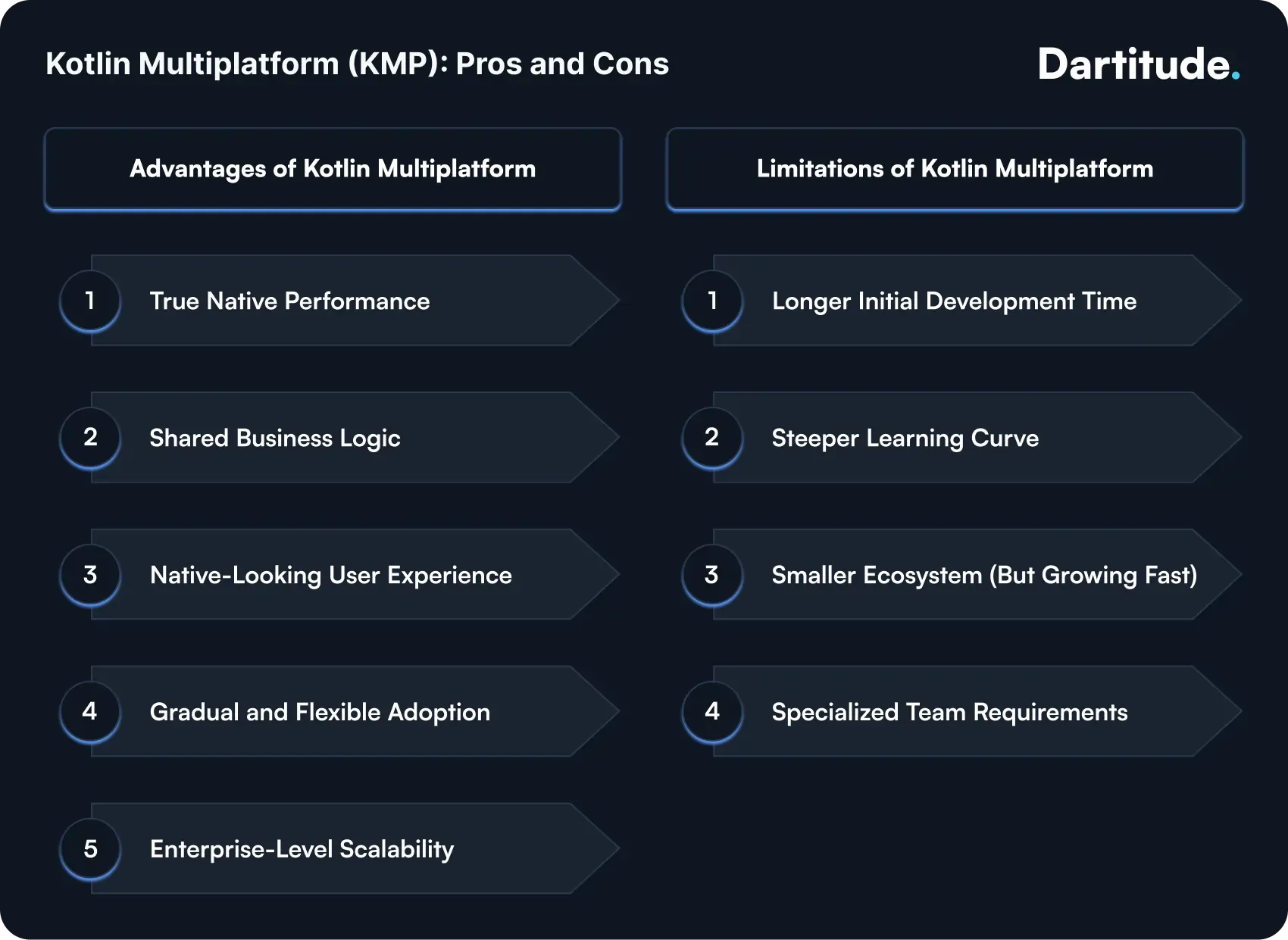 kotlin multiplatform kmp pros and cons