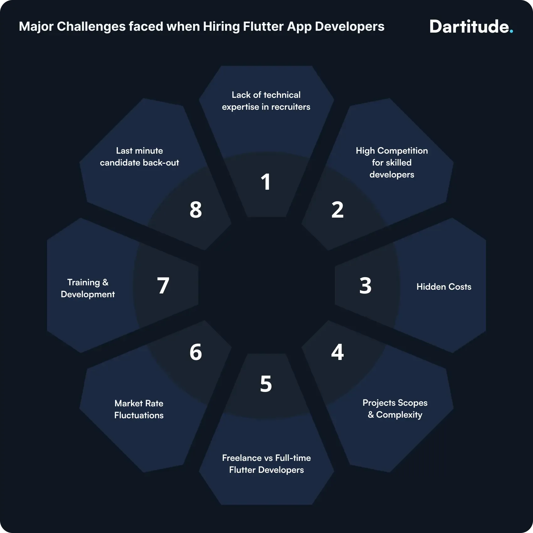 major challenges hiring flutter app developers