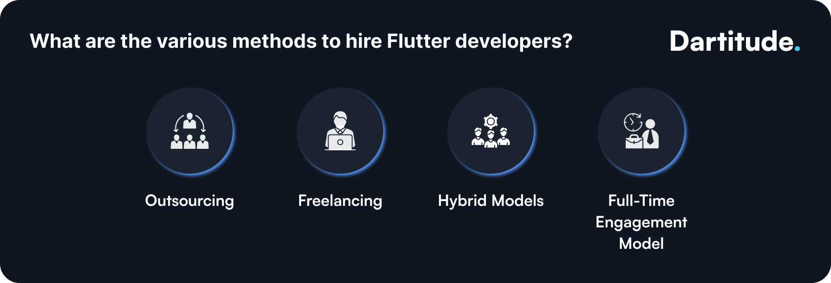 methods to hire flutter developers.png