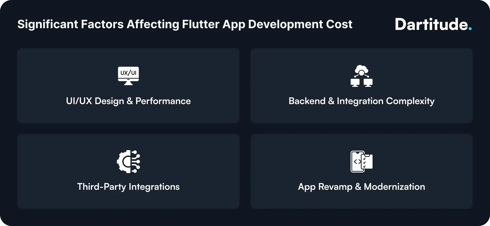 significant factors affecting flutter app development cost