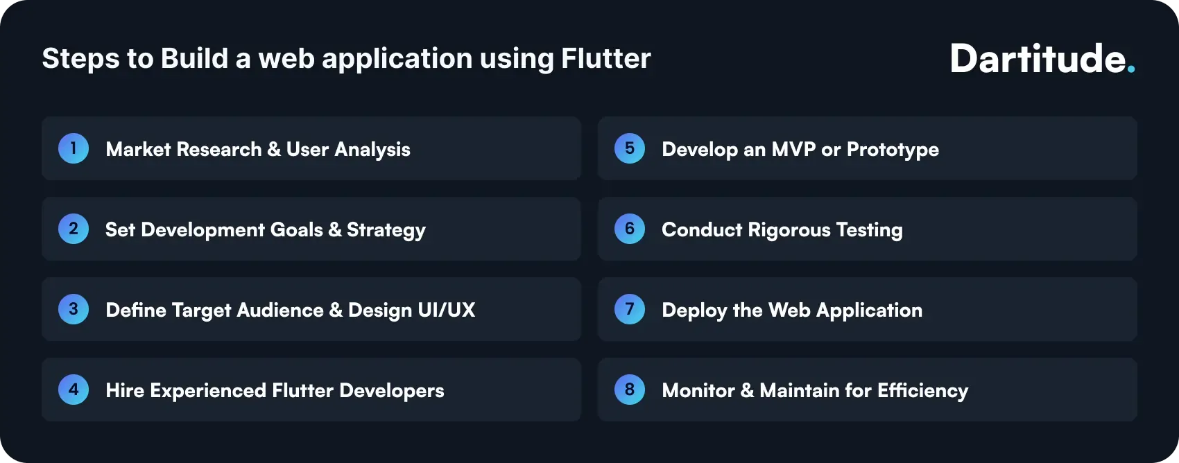 steps to create a web application using Flutter