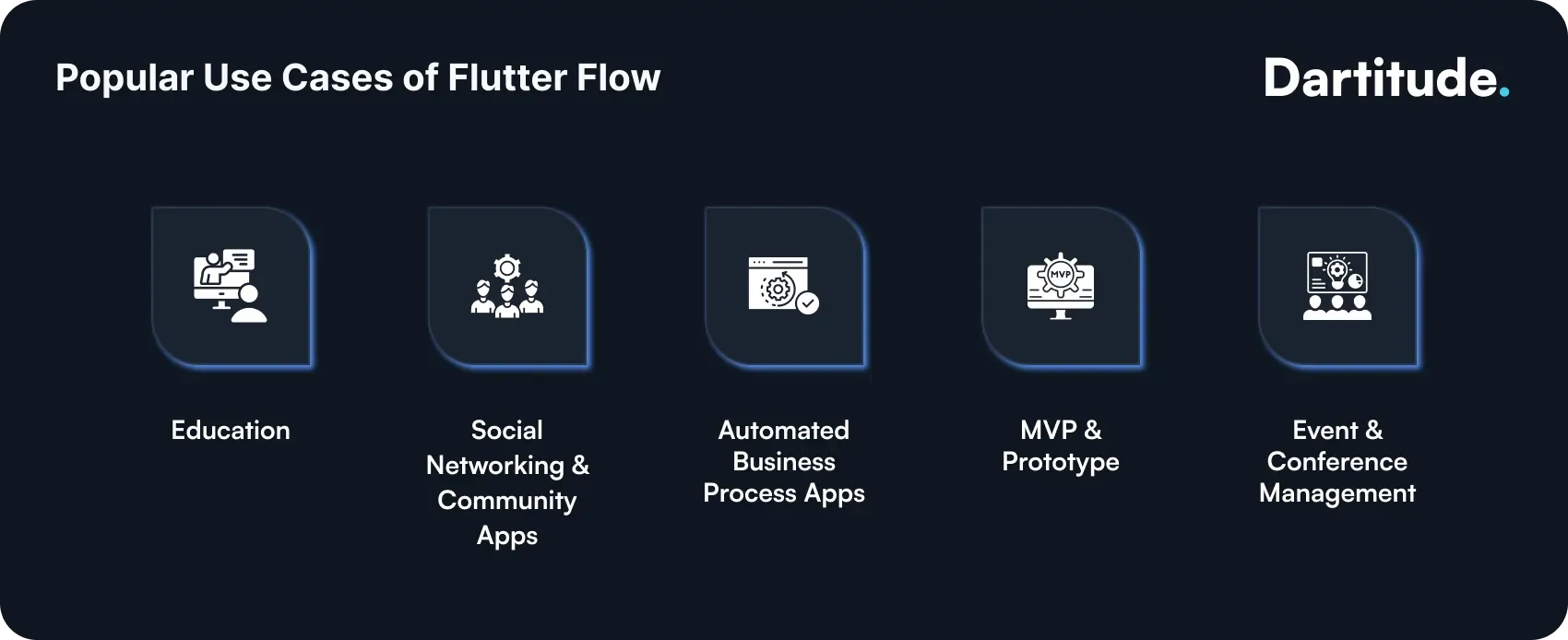 use cases of flutter flow