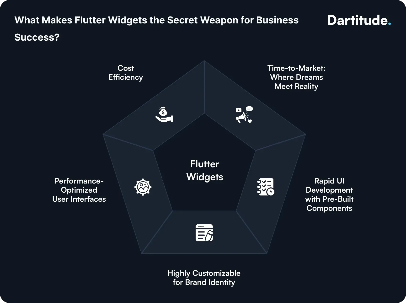 what makes flutter widgets the secret weapon for business success