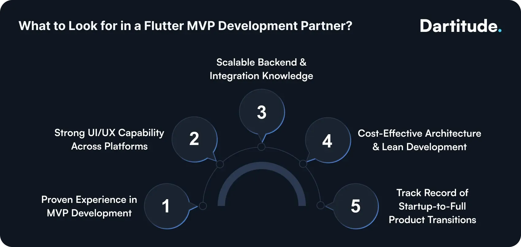 what to look for in a flutter mvp development partner