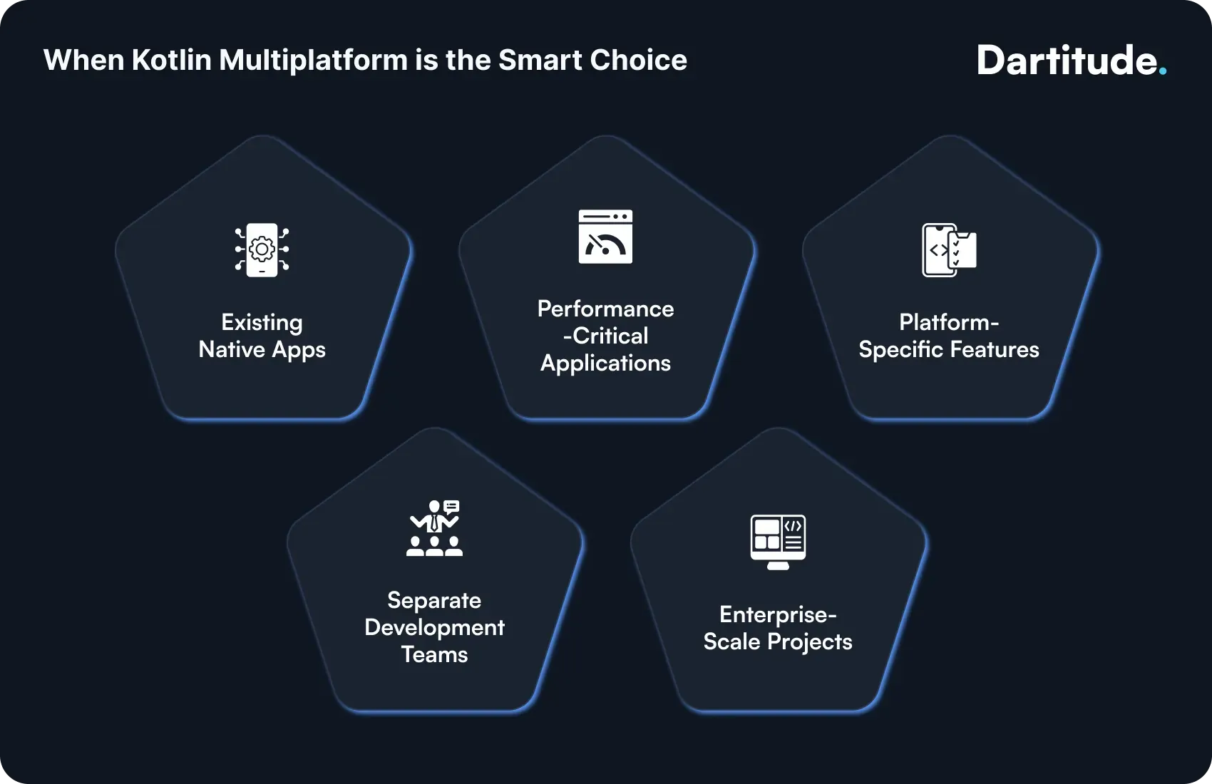 when kotlin multiplatform is the smart choice