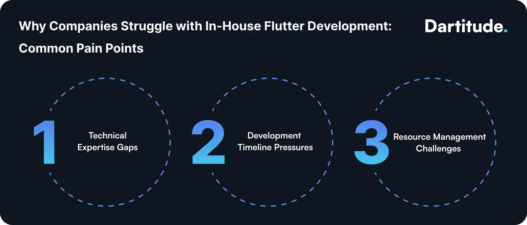 why companies struggle with in house flutter development common pain points