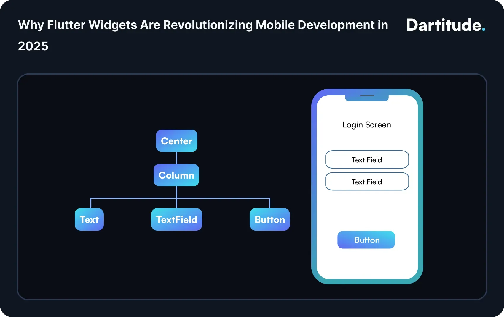 why flutter widgets are revolutionizing mobile development