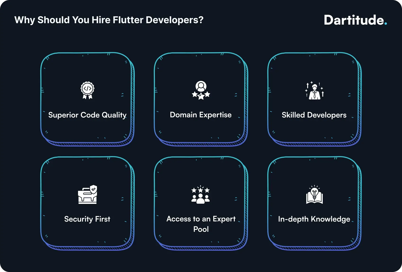 why should you hire flutter developers