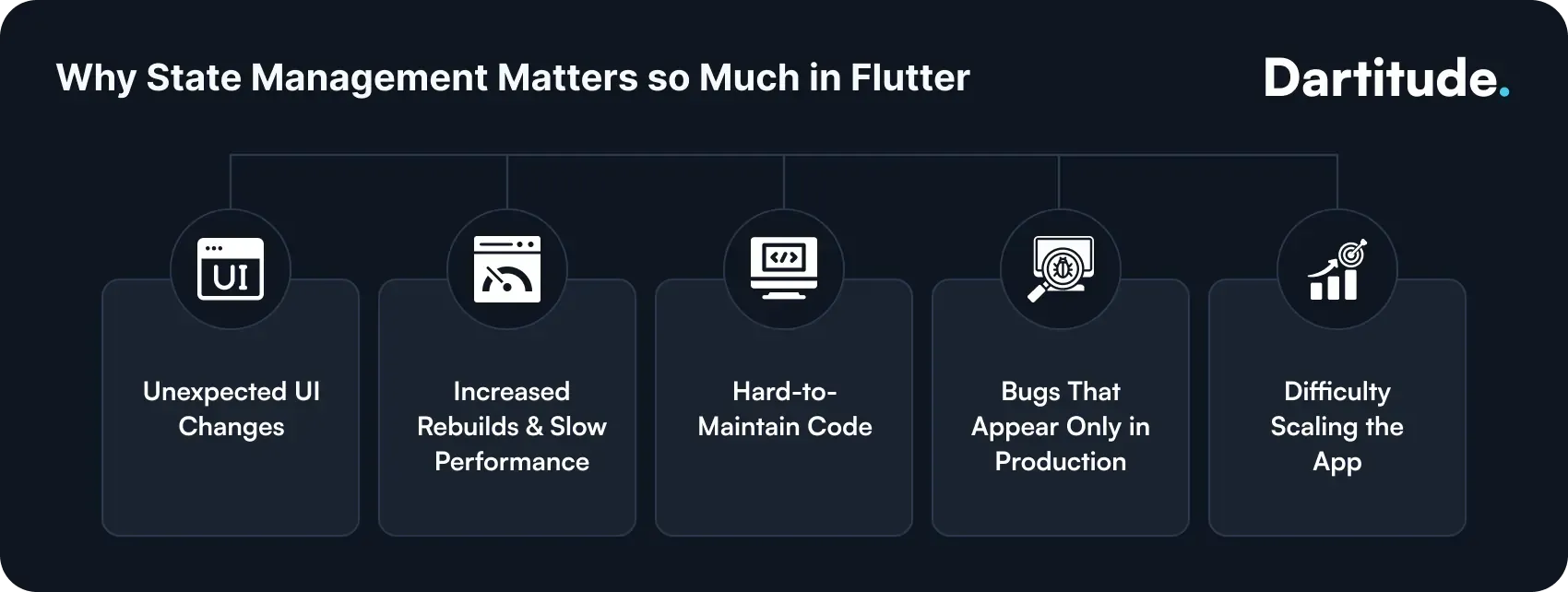 why state management matters so much in flutter