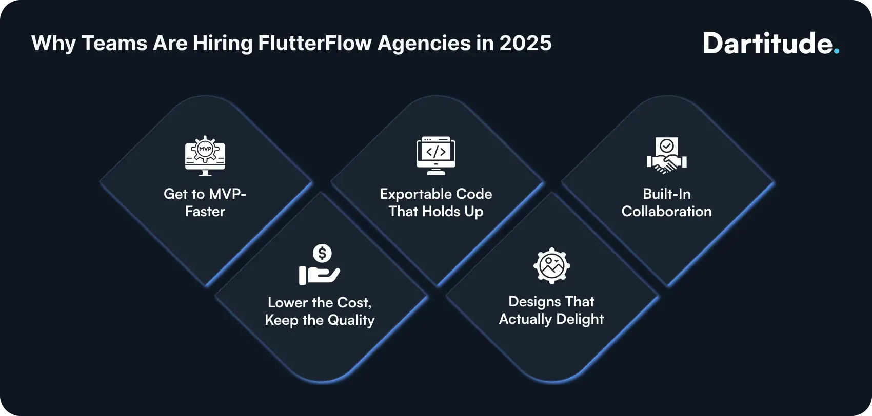 why teams are hiring flutterflow agencies