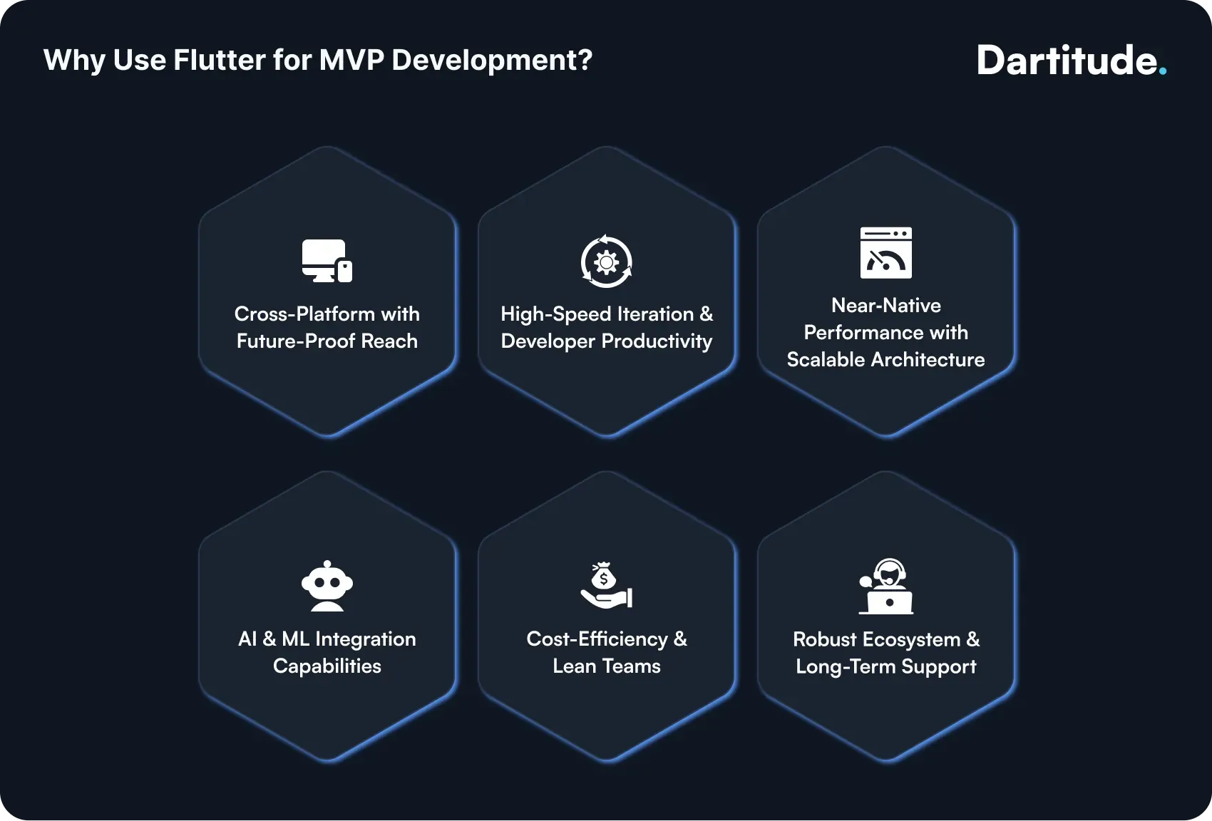 why use flutter for mvp development