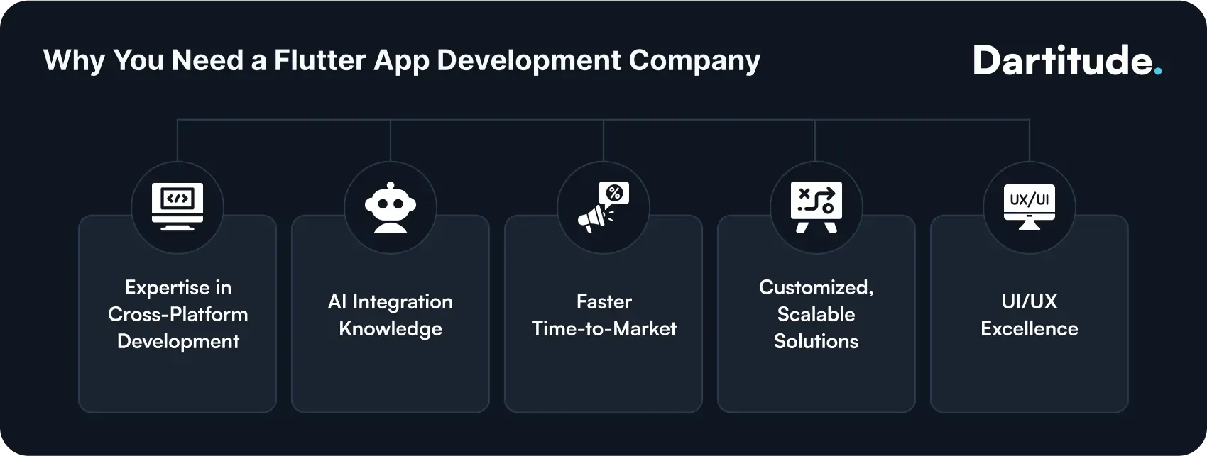 why you need a flutter app development company